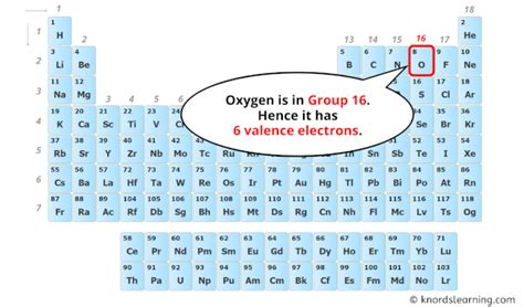 how many valence electrons in o|How to find the Valence Electrons for Oxygen (O) .